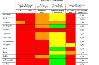 Nuevo informe ICOVID Chile: